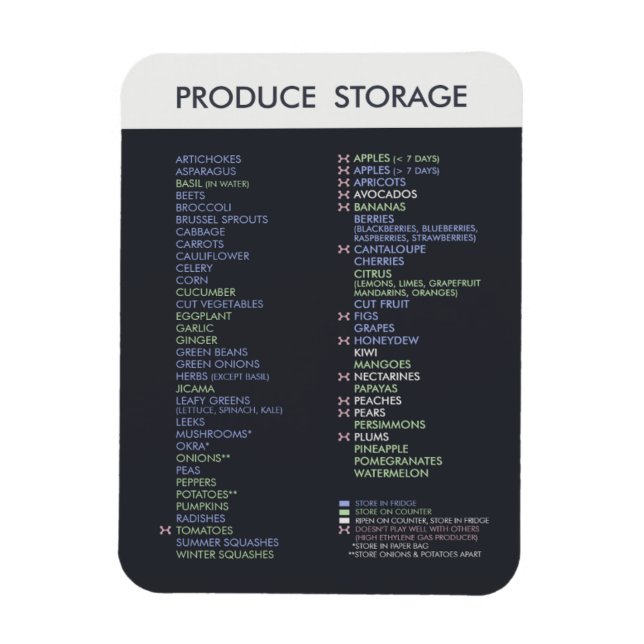 Magnet Flexible Produire une liste de stockage (Vertical)