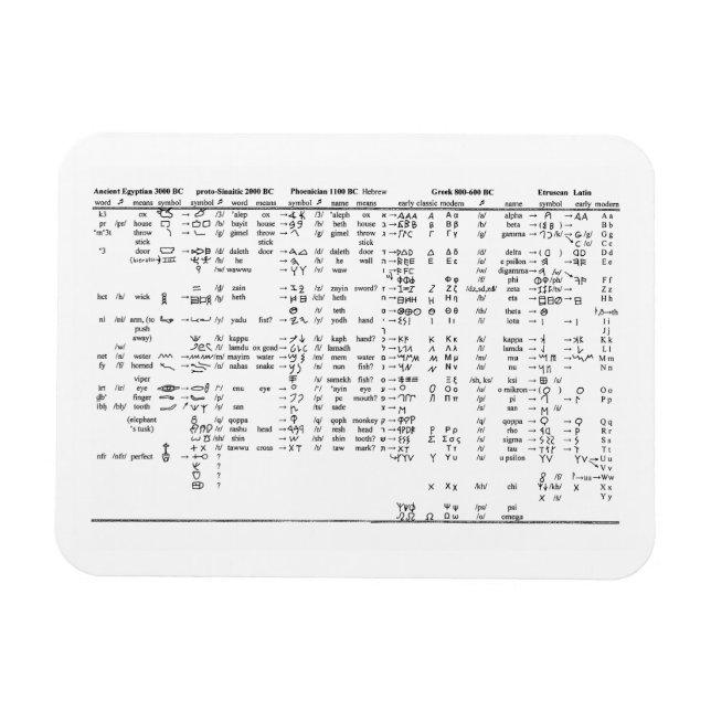 Magnet Flexible Progression de l'alphabet tout au long de l'histor (Horizontal)