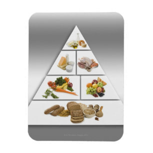 Magnet Flexible Pyramide alimentaire