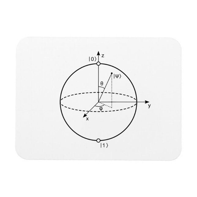 Magnet Flexible Sphère Bloch | Physique / Maths Quantum Bit (Horizontal)