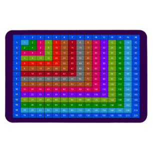 Magnet Flexible Table de multiplication colorée