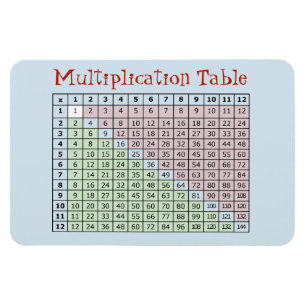 Magnet Flexible Tableau de multiplication
