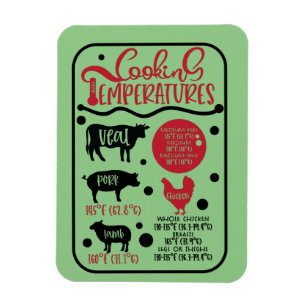 Magnet Flexible Température de la viande