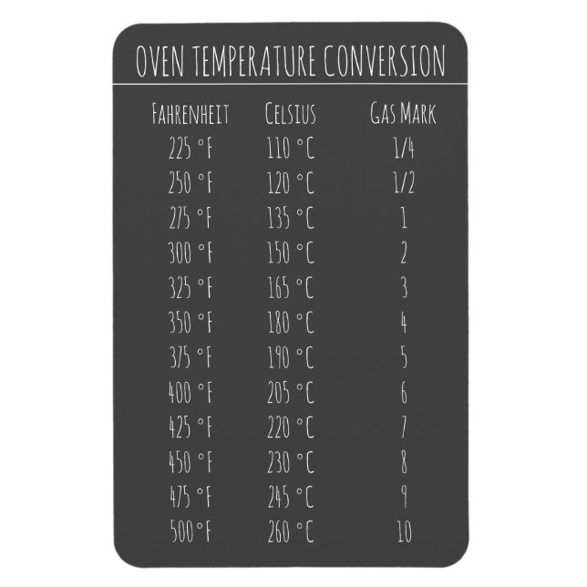 Magnet Flexible Température du graphique de conversion Celsius Fah (Vertical)