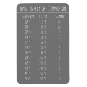 Magnet Flexible Température du graphique de conversion Celsius Fah