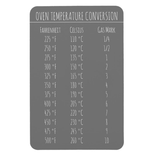 Magnet Flexible Température du graphique de conversion Celsius Fah (Vertical)