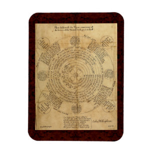 Magnet Flexible Theatrum Chemicum : 1652 Illustration de l'alchimi