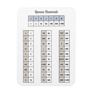 Magnet numérique romain