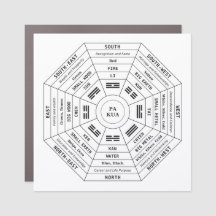 Pa Kua - Pakua - Outil Feng Shui - Symbole d'harmo