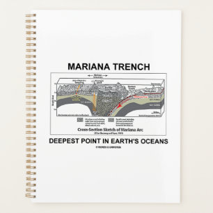 Mariana Trench Point le plus profond dans les océa