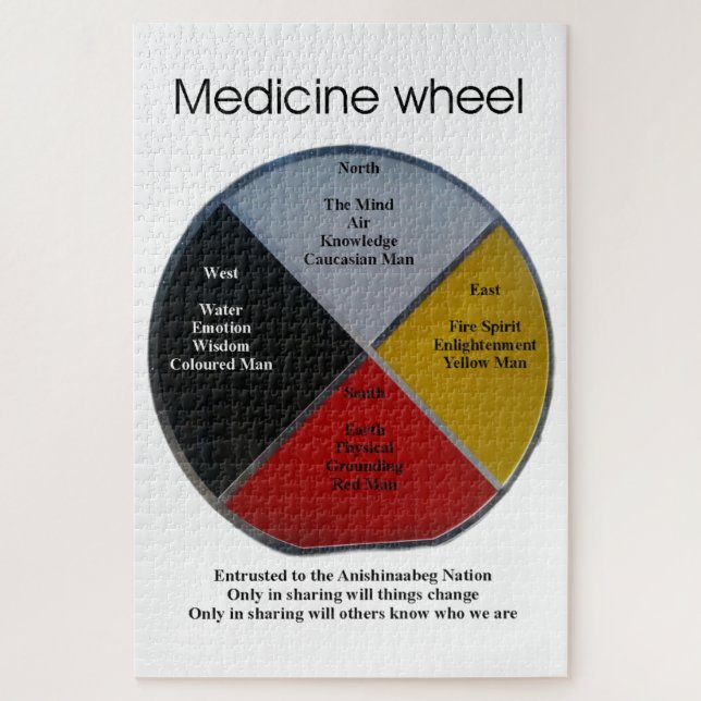 Médecine Mots Roue Puzzle (Vertical)