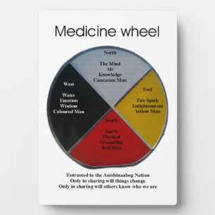 Médecine Roue Mots Tablette 5x7 Plaque avec Easel