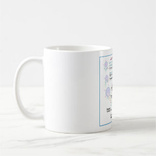 Médicaments antirétroviraux DITKI Mug