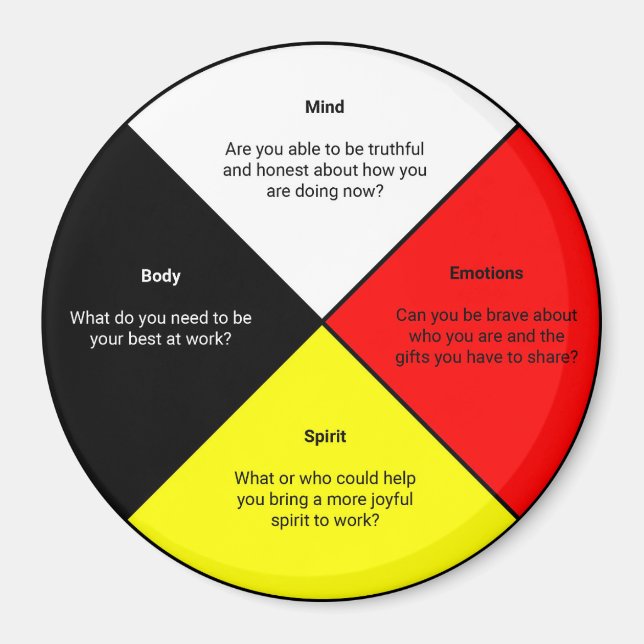 Medicine Wheel words Magnet (Devant)