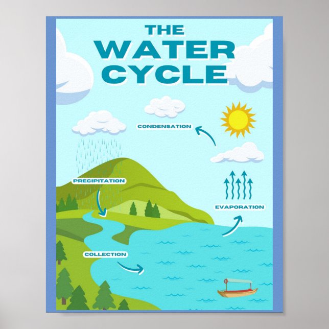 MEKIMI-Le cycle de l'eau Poster éducatif (Devant)