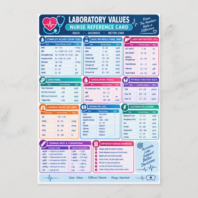 Menu Valeurs de laboratoire Référence infirmière , Infi (Devant)