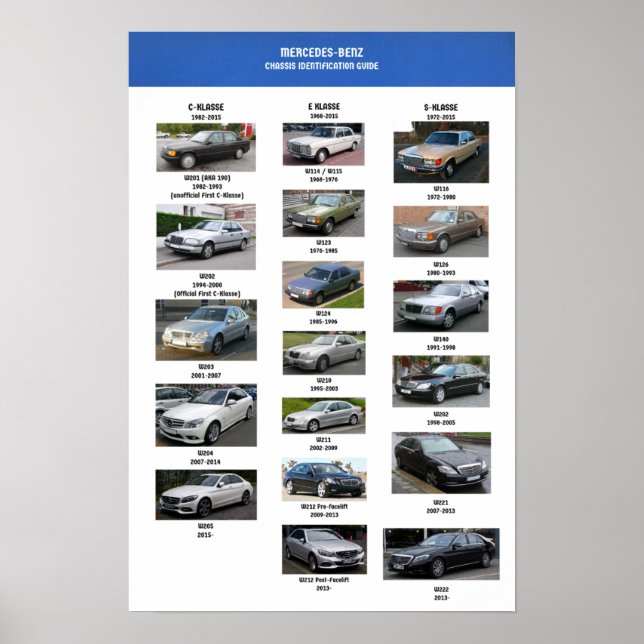 Mercedes Benz Chassis Identification Poster (Devant)