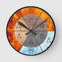 Méridien Organ Elements Horloge personnalisable