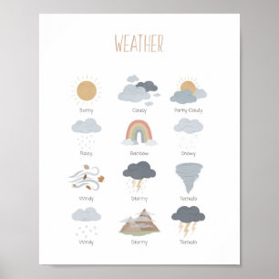 Météo Salle de classe Montessori Poster