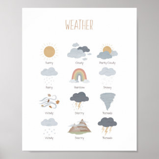 Météo Salle de classe Montessori Poster
