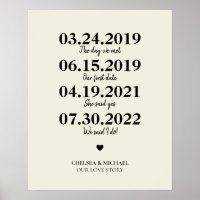 Milestone Our Love Story Mariage Date Poster