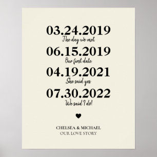 Milestone Our Love Story Mariage Date Poster