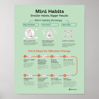 Mini Habitudes Poster des citations Motivation des
