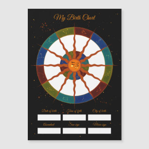 Mon plan de naissance   Anniversaire