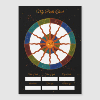 Mon plan de naissance | Anniversaire