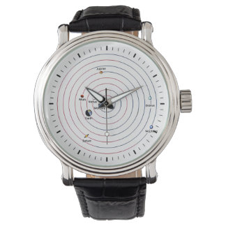 Montre Astronomie 06