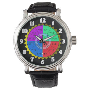 MONTRE OBSERVATION LÉGISLATIVE DES OHMS