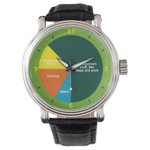 Montre totalement hors de prix