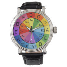 Veille électronique