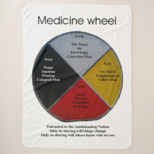Mots de roue de médecine Grosse couverture Sherpa
