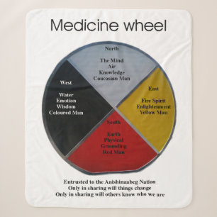 Mots de roue de médecine Moyenne couverture Sherpa
