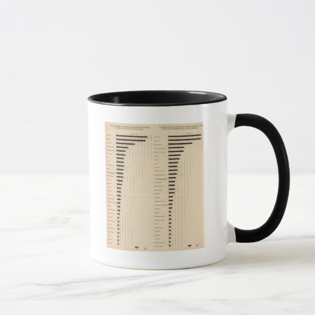 Mug 112 Taux de mortalité, causes 1900, 1890 (Droite)