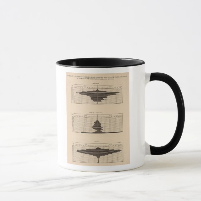 Mug 121 Décès du diabète, de la scrofula, des ongles (Droite)