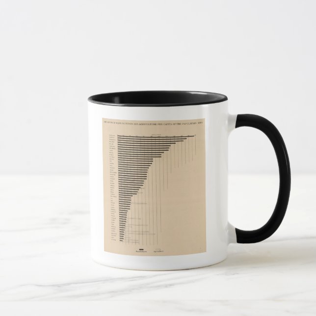 Mug 187 Fabrication, agriculture par habitant 1900 (Droite)