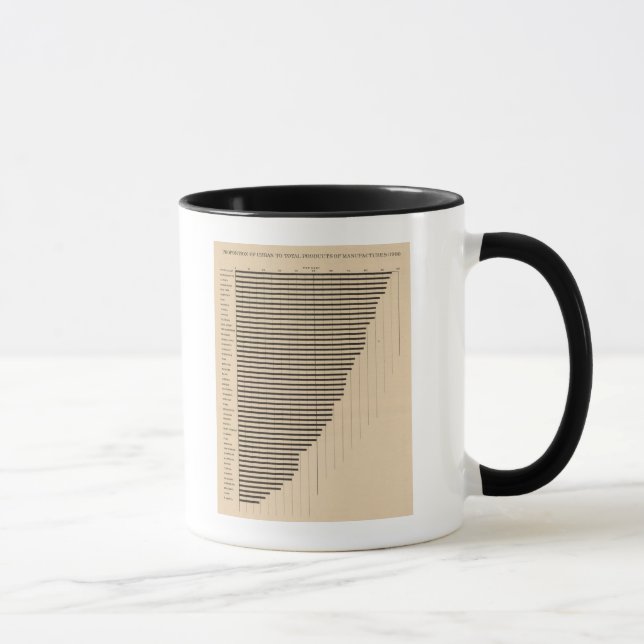 Mug 189 Usines urbaines au total 1900 (Droite)