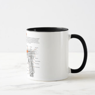 Mug 1911 fonctionnements intérieurs