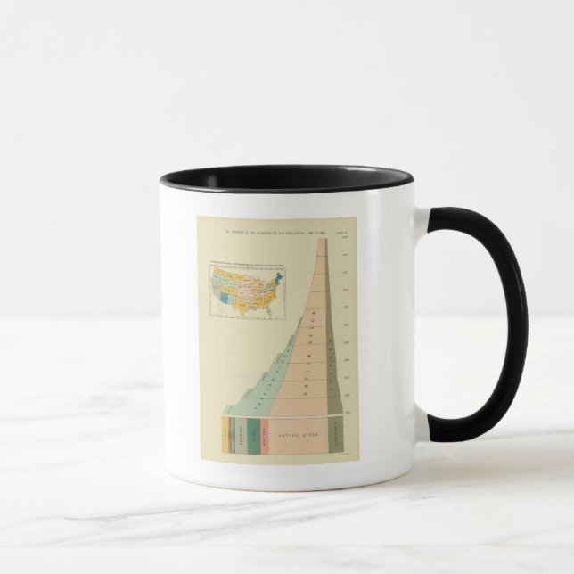 Mug 22 Éléments de croissance de la population 1790189 (Droite)