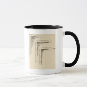 Mug 24 Population et densité par État