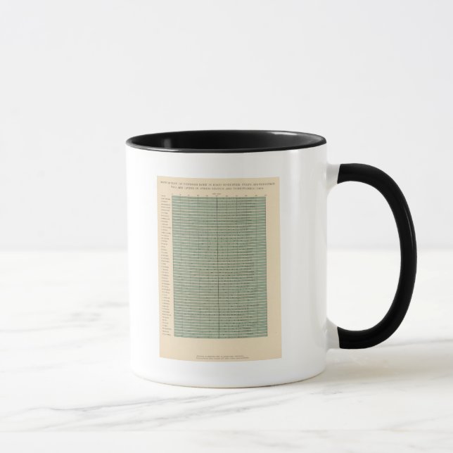 Mug 49 Personnes nées dans l'État de la mer (Droite)