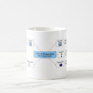 Mug 5 p de préparation pour le travail de groupe