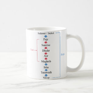 Mug Activités Ramadan