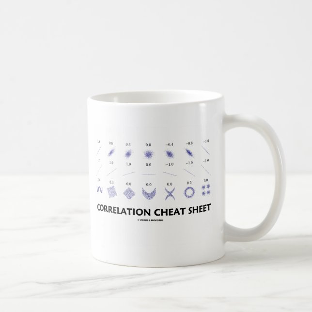 Mug Aide-mémoire de corrélation (coefficients de (Droite)