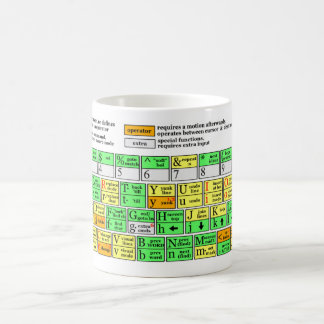 Mug Aide-mémoire d'énergie