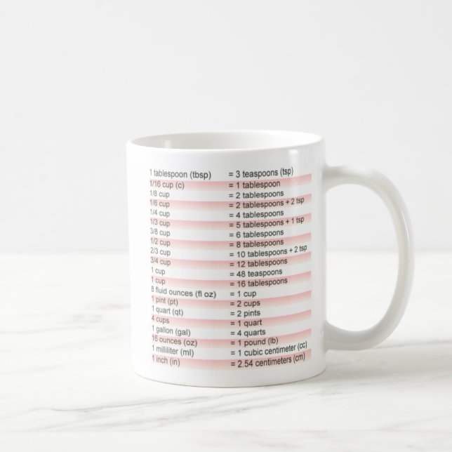 Mug ami de la cuisine (Droite)