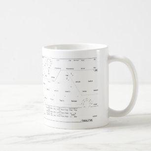 Mug Amour de Synth