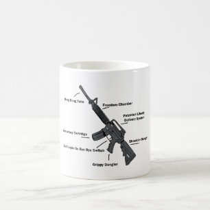Mug Anatomie d'un pistolet - Drôle - 2ème amendement